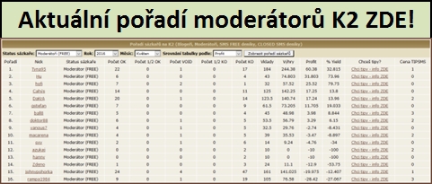 Modertoi profit - aktuln msc